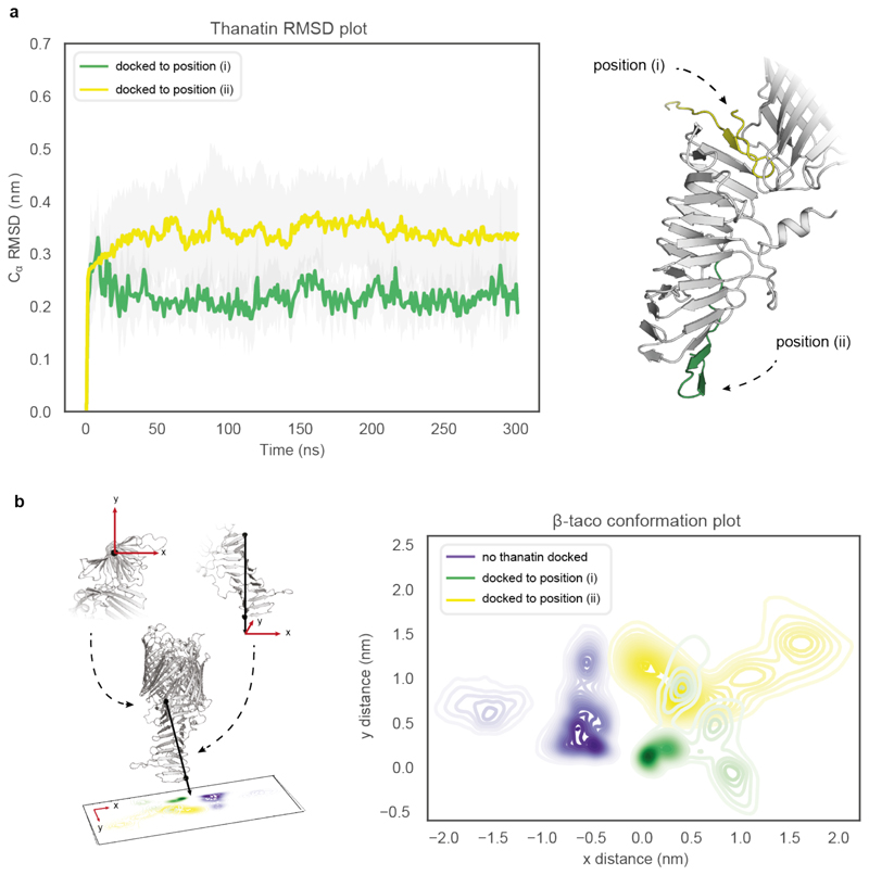 Extended Data Figure 10