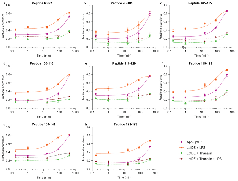 Extended Data Figure 5