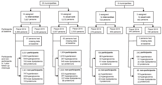 Supplementary Fig.1.