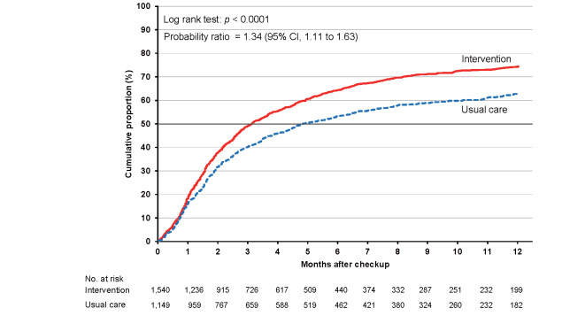 Supplementary Fig.3.