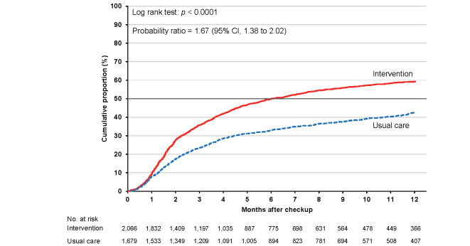 Supplementary Fig.4.