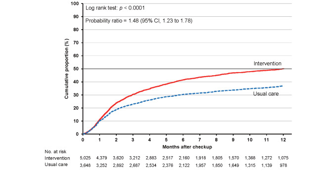 Supplementary Fig.2.