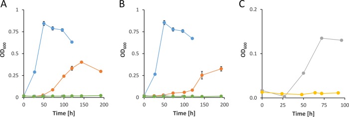 FIG 4