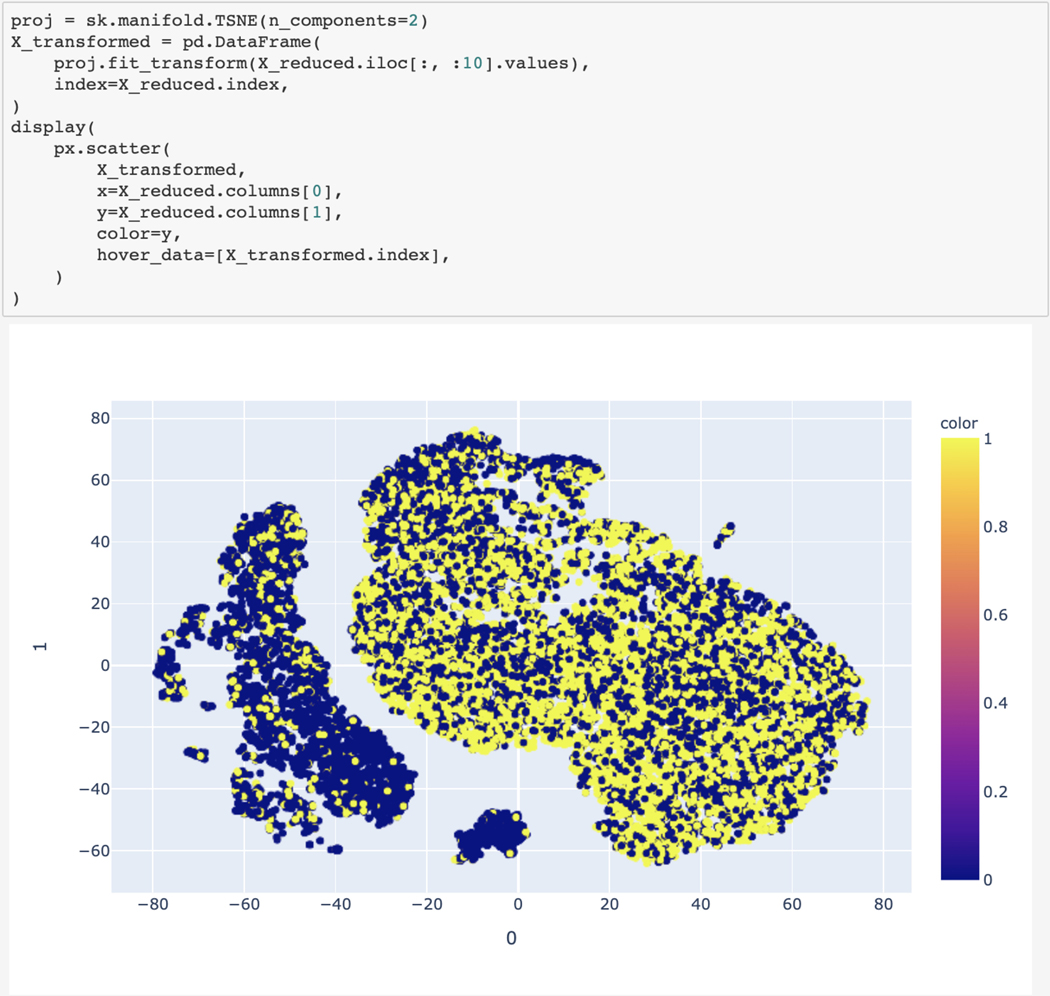 Figure 119.