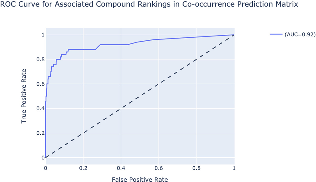 Figure 136.