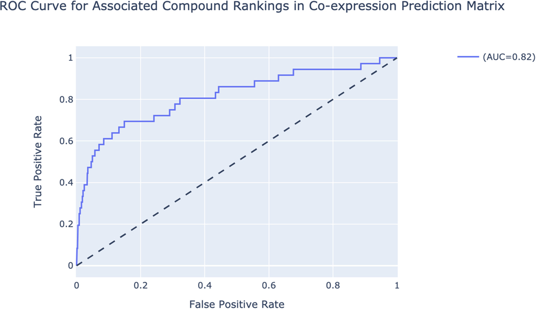 Figure 140.