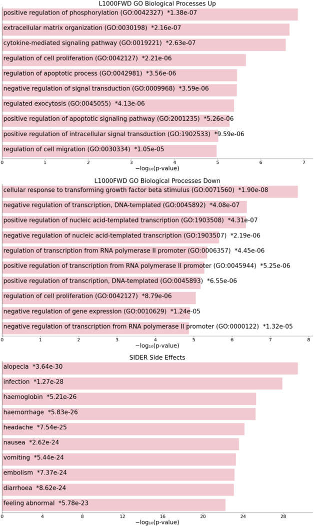 Figure 138.