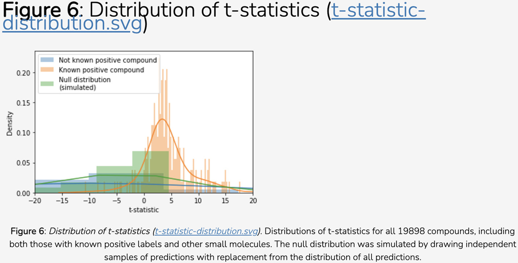 Figure 108.