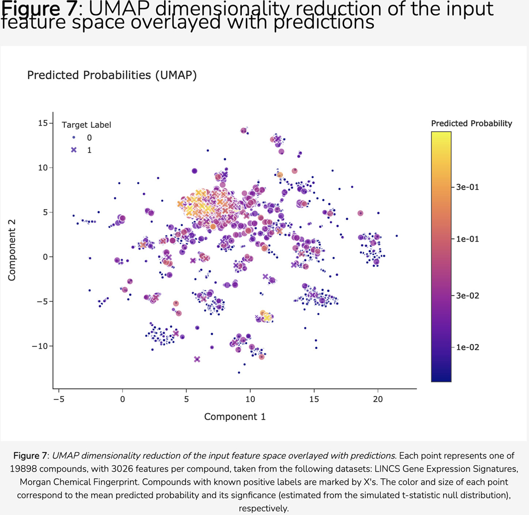 Figure 109.