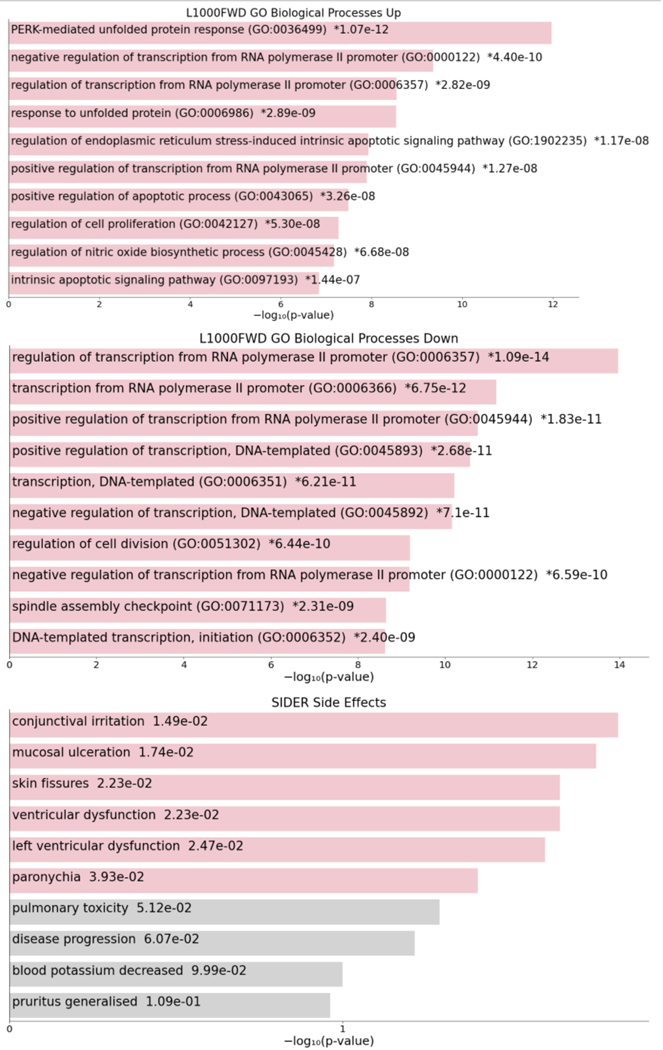 Figure 142.