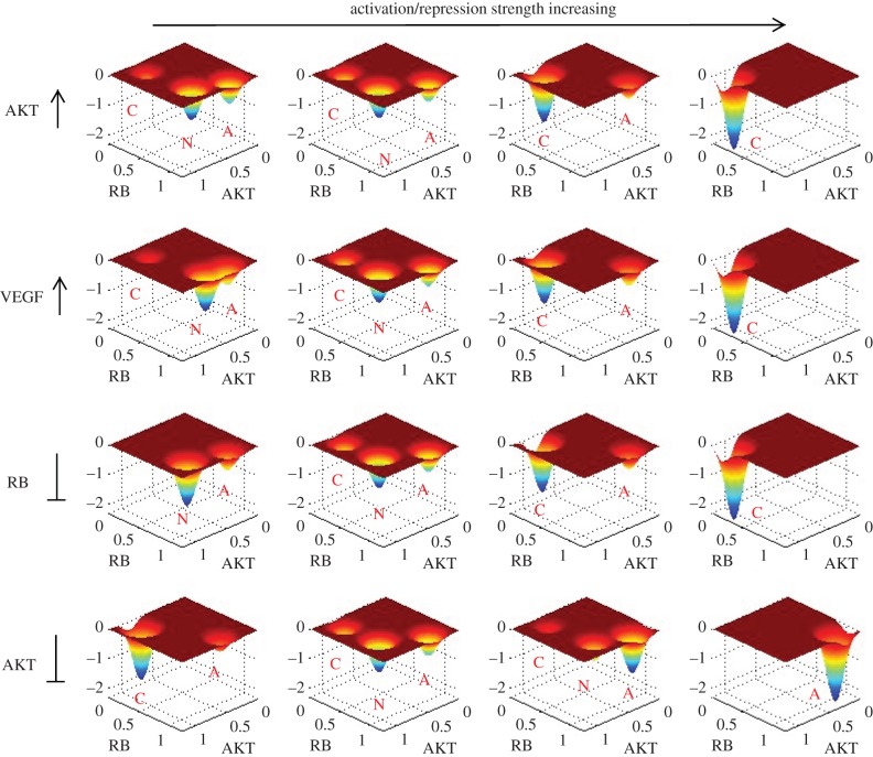 Figure 7.