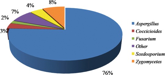 Fig. 10.1