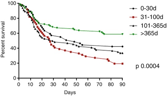 Fig. 10.7