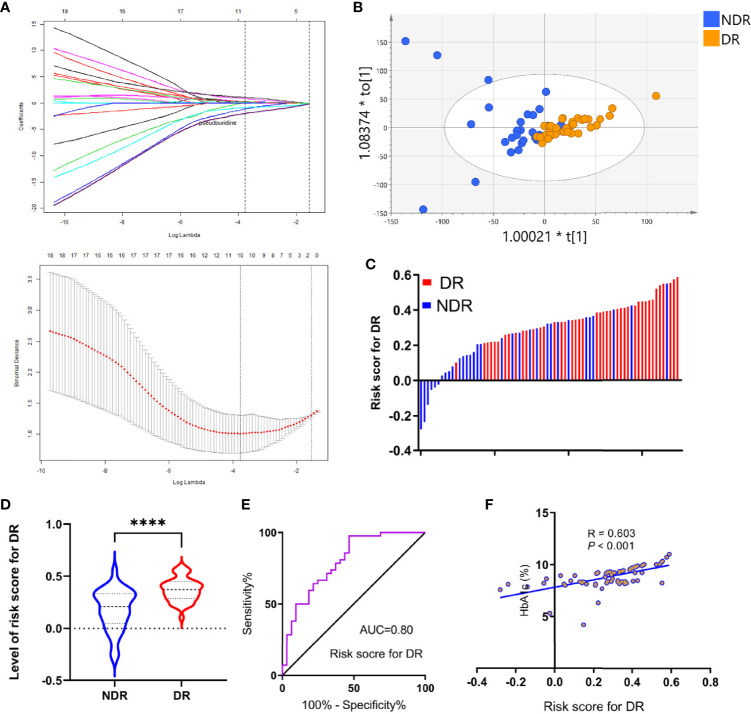 Figure 4