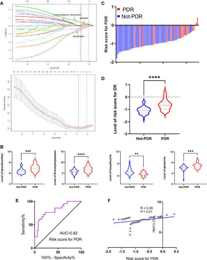 Figure 5