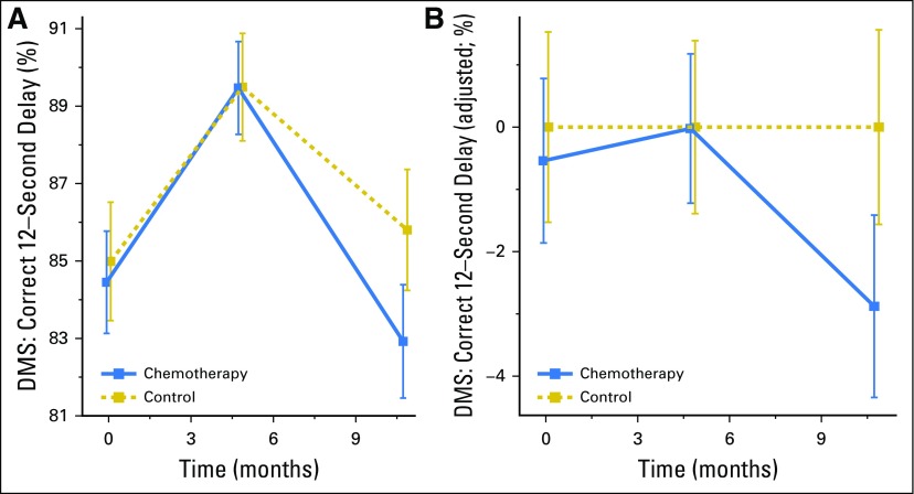 Fig 3.