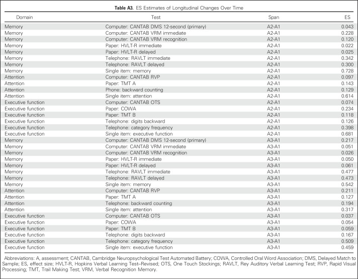 graphic file with name JCO.2018.78.6624ta3.jpg