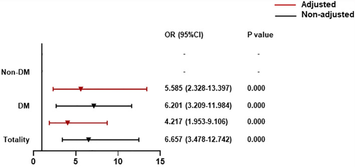 Figure 3