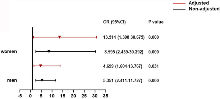 Figure 4