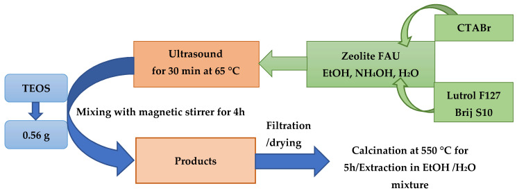 Scheme 1