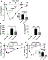 Fig. 6: