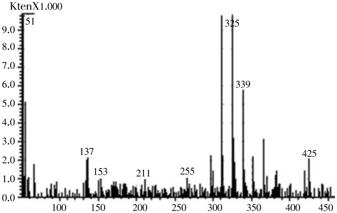 Figure 5.