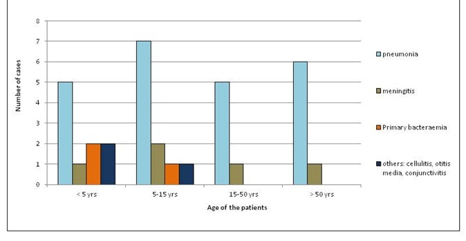 [Table/Fig-1]: