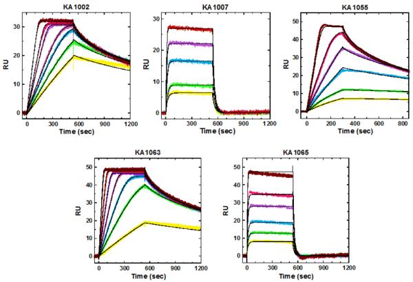 Figure 4