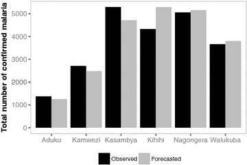 Figure 4