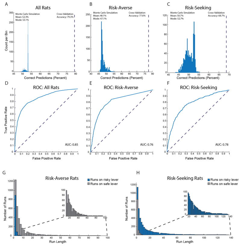 Extended Data Figure 3