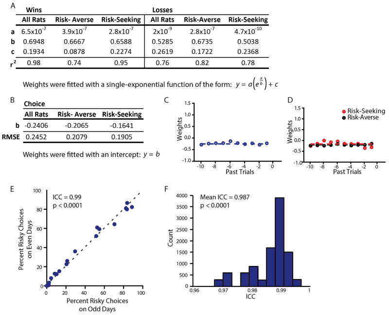 Extended Data Figure 2