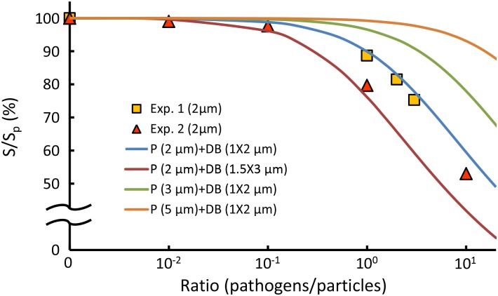 Fig 5