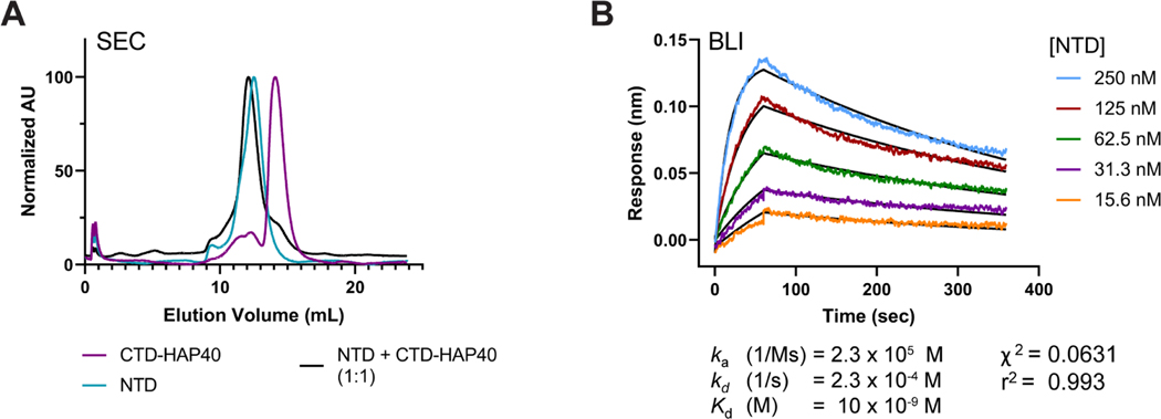 Figure 5: