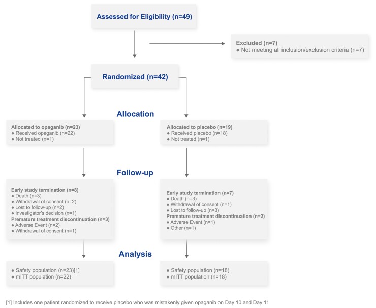 Figure 1.