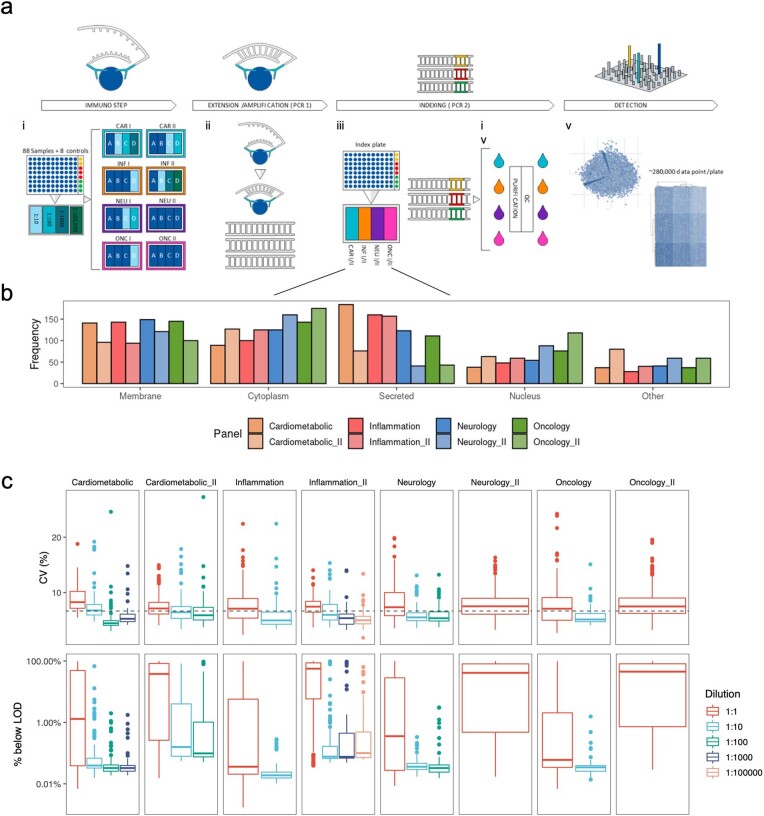 Extended Data Fig. 1