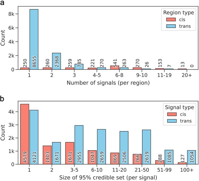 Extended Data Fig. 6