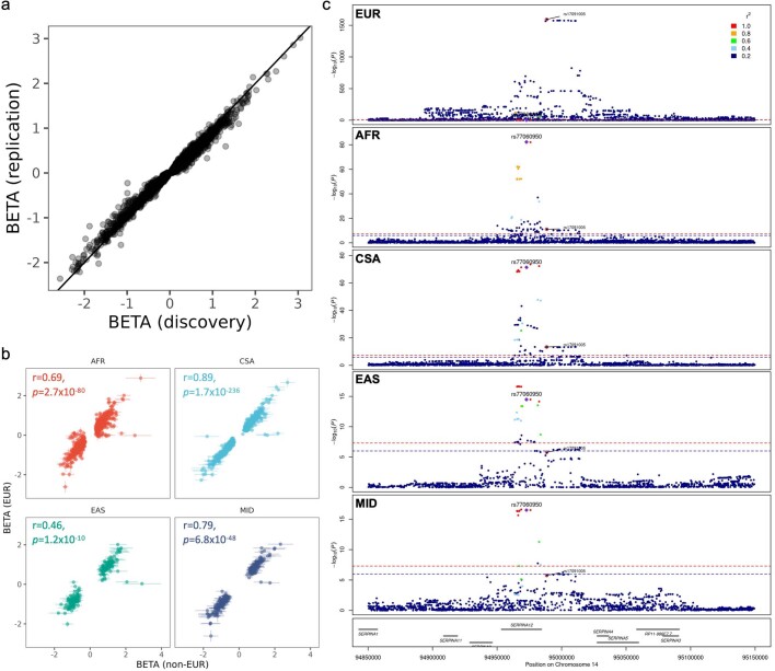 Extended Data Fig. 5