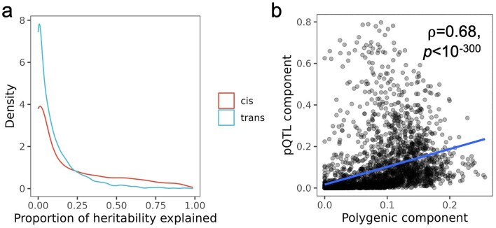 Extended Data Fig. 7