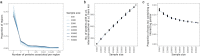 Extended Data Fig. 9