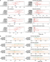 Extended Data Fig. 12