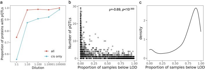 Extended Data Fig. 4