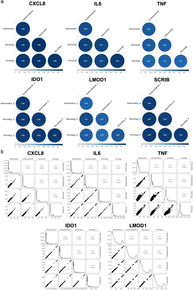 Extended Data Fig. 2