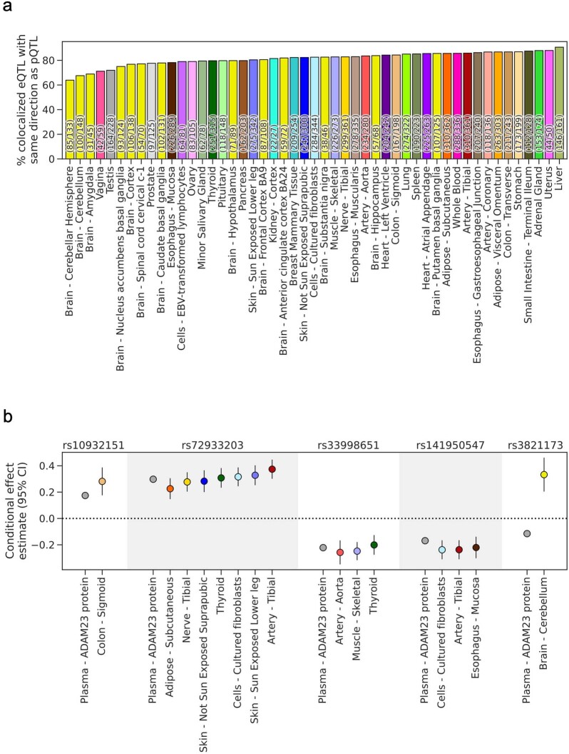 Extended Data Fig. 10