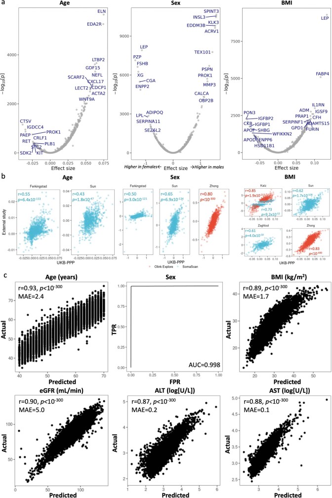 Extended Data Fig. 3