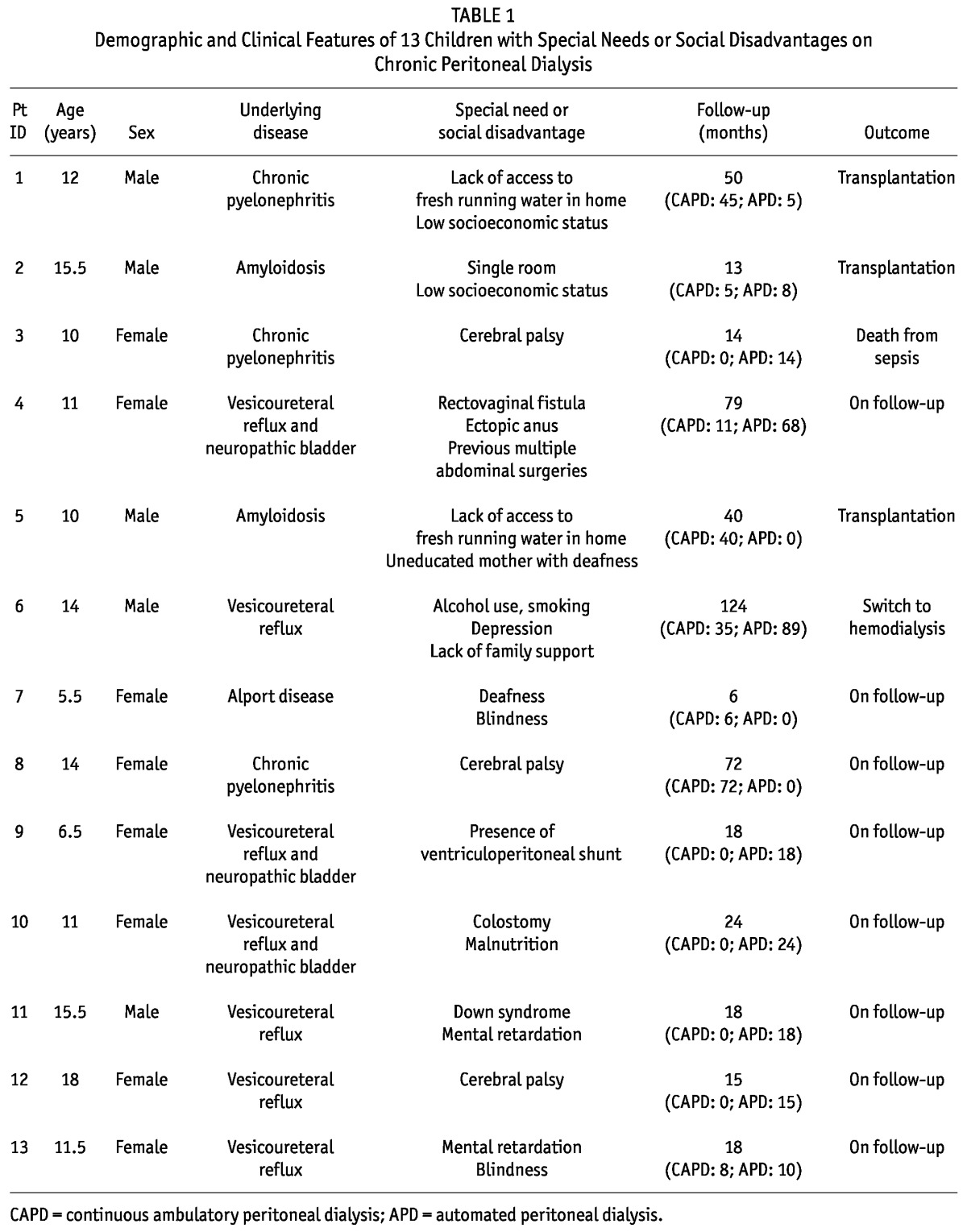 graphic file with name table013.jpg