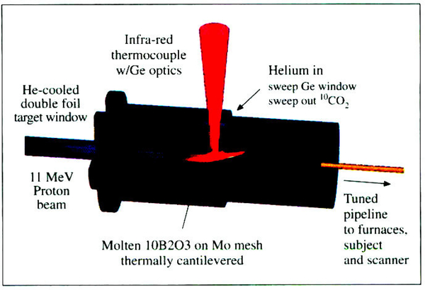 Figure 2.—