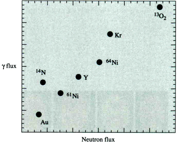 Figure 3.—