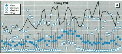 Figure 2. A