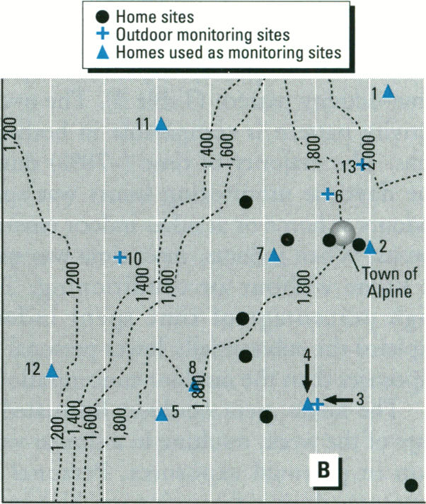 Figure 1. B