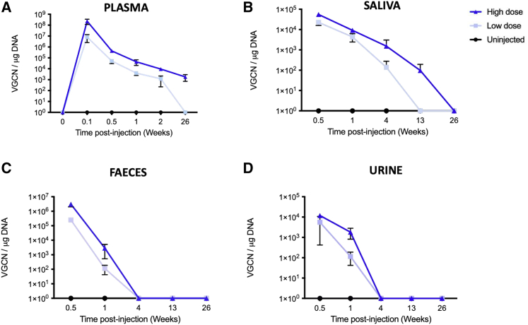 Figure 3